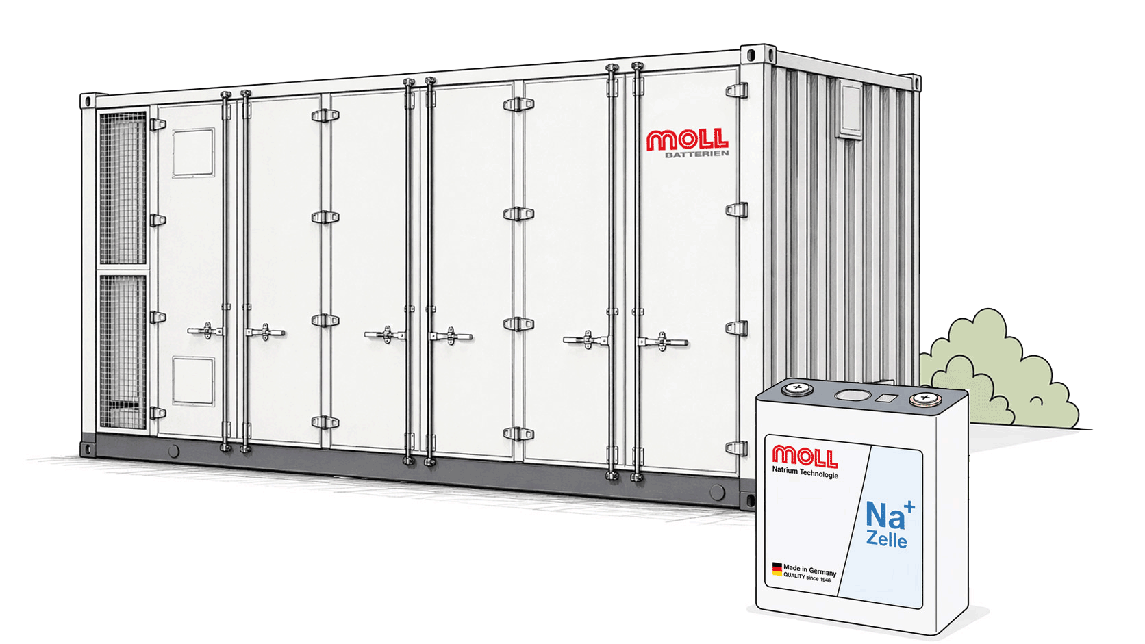 Containersystem der MOLL Batterien GmbH mit Natrium-Ionen-Zelle